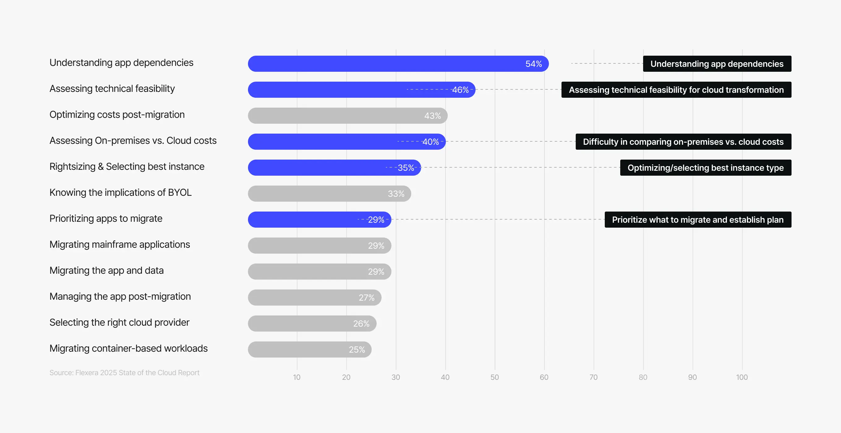 Chuyển đổi cloud
Tại sao từ đầu đã bế tắc?