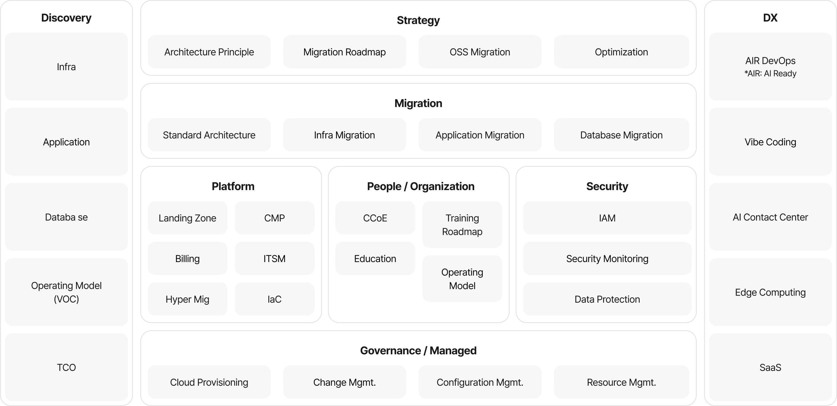 Giải pháp di chuyển All-in-One để chuyển đổi cloud thành công